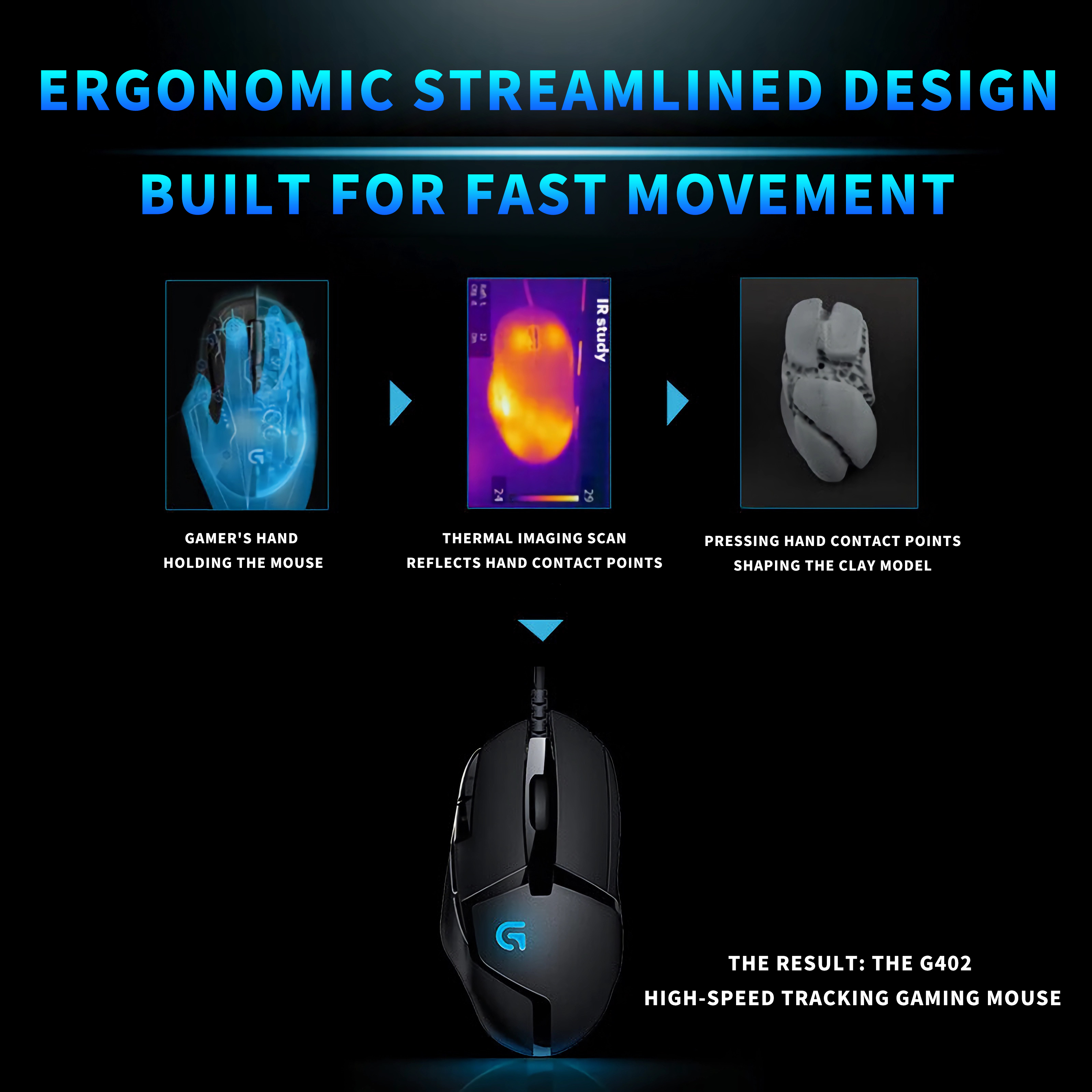 Logitech (G) G402 gaming mouse - Esports Gaming Competition のレビューと価格