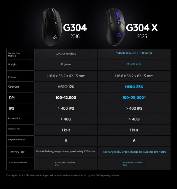 Logitech G304X Wireless Mouse  - Gaming X Esports のレビューと価格